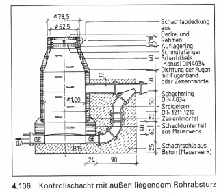 Herstellen eines Absturzbauwerks