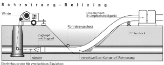 Sanieren einer Freispiegelleitung