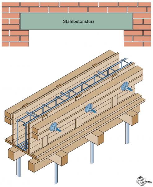 Herstellen eines Stahlbetonbauteils