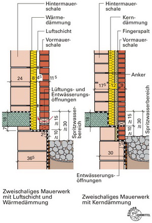 Mauern eines zweischaligen Baukörpers